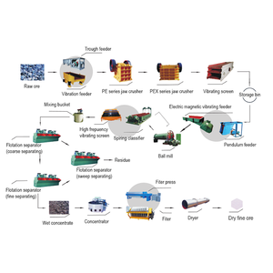 Planta de procesamiento de oro de roca a pequeña escala, línea de extracción de oro, línea de trituración, planta de procesamiento de oro de roca - Product Image 3