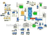Usine de ciment de 1000 TPD / Ligne de production de ciment à four rotatif de 5000 TPD, équipement de fabrication de ciment chinois le plus vendu en 2026