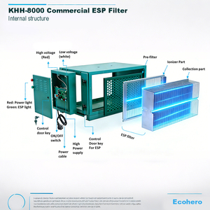 8000 10000 M3 Ölnebel-Reiniger Q235 Kaltgewalzter Stahl Motorisiertes Küchenabgasabsaugsystem <span class=keywords><strong>ESP</strong></span> Elektrostatisch - Product Image 3