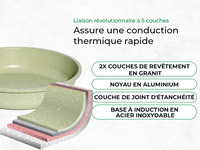 Ensemble de casseroles en aluminium antiadhésif écologiques avec couvercle en verre et poignées en bakélite