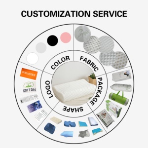 <strong>Custom</strong> Orthopedic Memory Foam <strong>Pillow</strong> Bed Zero Pressure Geometric Pattern Massage Neck <strong>Pillow</strong> Low Price Bed <strong>Pillows</strong> Fabric Case - Product Image 6