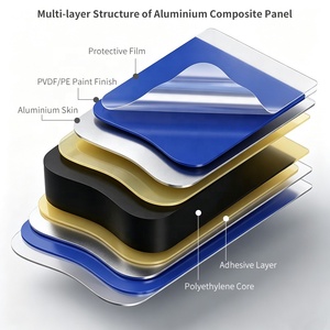 Paneles de Alucobond para Proyectos al por Mayor, Paneles Compuestos de <span class=keywords><strong>Aluminio</strong></span> de 2-6 mm, Fabricantes en China, Proveedor de ACP - Product Image 3