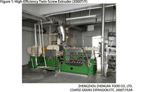 Machine de soufflage à double vis à l'échelle de laboratoire pour la formulation de céréales pour le petit-déjeuner