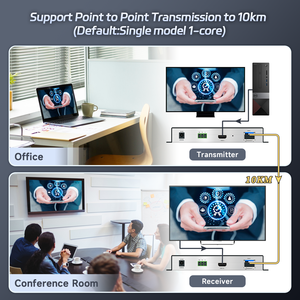 Extenseur de fibre optique <span class=keywords><strong>HDMI</strong></span> ORIVISION 10KM 4K60Hz LC Clavier Souris OEM ODM <span class=keywords><strong>KVM</strong></span> <span class=keywords><strong>HDMI</strong></span> vers fibre optique - Product Image 5