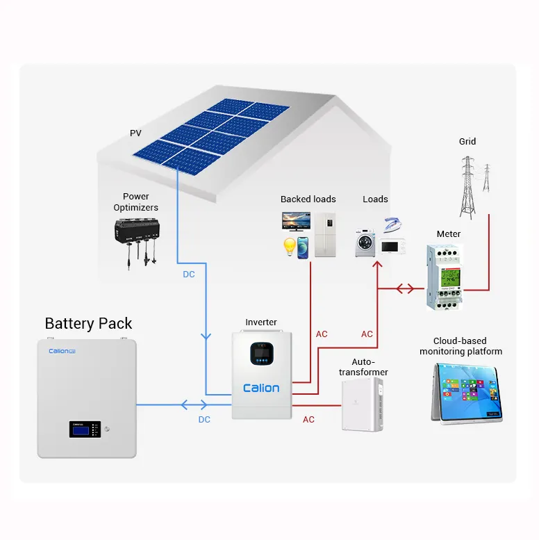 48v 200200ah 5kwh 10kwh duvara monte güneş Powerwall enerji depolama Lifepo4 pil lityum iyon batarya paketi