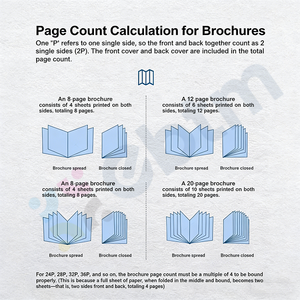 Servicios de Impresión de Libros Rentables, Álbum de <span class=keywords><strong>Fotos</strong></span> Personalizado de Viajes, Arte y Familia, Impresión de Libros de <span class=keywords><strong>Fotos</strong></span> de <span class=keywords><strong>Boda</strong></span> - Product Image 4