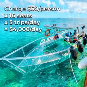 Bateau de tourisme transparent WOLANG de 6 m, grande capacité (12-16 personnes), yacht à fond de verre avec auvent pour le tourisme maritime commercial - Product Image 6