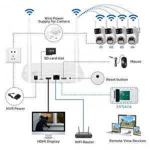 Sistema di telecamere Gw Ikvison Cctv Set <span class=keywords><strong>Cp</strong></span> <span class=keywords><strong>Plus</strong></span> Dvr Camara per casa 12Mp Ptz 4K Kit Kitvisionvu colore Kitvision Vu 64 Ch - Product Image 5