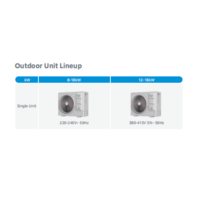 Midea Promotion Exceptionnelle Unité Extérieure VRF Compacte à Décharge Latérale 3-8HP 8-22.4kW pour Villas