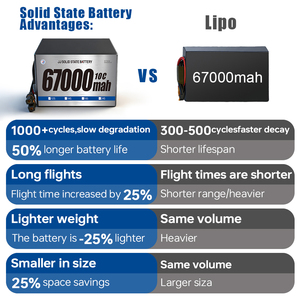 Bateria Lipo UAV de Estado Sólido Semissólido de Alta Densidade de Energia e Longa Vida Útil 6S 12S 16S 22S 24S 67000mAh com Alta Descarga C - Product Image 4
