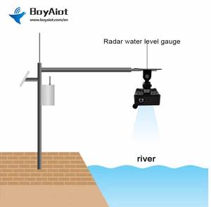 BoyAiot رصد مستوى مستمر مقاوم للانفجار IP68 مدى 55 م خزان نهر مفتوح القناة بدون اتصال RS485 - Product Image 4