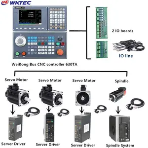 Selbst gemachtes Match-Nähen oder eigenständiges PC-basiertes CNC-Controller-Nachrüstkit für 3-Achsen-Drehfräsmaschinen