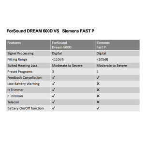 Amplificador de Som Digital Poderoso para Aparelho Auditivo BTE PSAP com Bateria <span class=keywords><strong>13</strong></span>, Bom como Aparelhos Auditivos Phonak - Product Image 5