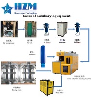 Machine de moulage par soufflage PET 2026 à petite échelle pour la fabrication de bouteilles d'eau en plastique, idéale pour les projets de démarrage d'usines d'eau minérale