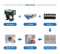 Machine d'impression A3 Uv Dtf de 33 cm de qualité incroyable Imprimante Uv Dtf Impresora 30 cm Uv Dtf à double tête Xp600 pour enveloppement de tasses