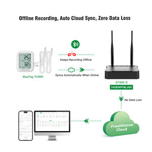 Wifi 4g lan שער טלפון טמפרטורה אלחוטית לחות נתונים לוגר משדר ניטור מערכת ענן אפליקציה - Product Image 2
