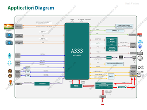 บอร์ดสาธิต HelperBoard A333 แรม 2GB + หน่วยความจำ eMMC 32GB LPDDR4 USB 3.0 2.5K MIPI WiFi6 H.265 <span class=keywords><strong>VP9</strong></span> ชุดพัฒนาอุปกรณ์ HMI สำหรับอุตสาหกรรม - Product Image 6