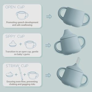 Vaso <span class=keywords><strong>de</strong></span> Silicona Ecológico Irrompible para Niños Pequeños con Tapa <span class=keywords><strong>de</strong></span> Boquilla Única, Pajita Suave <span class=keywords><strong>Independiente</strong></span> Antiderrames y Doble Asa para Alimentación <span class=keywords><strong>de</strong></span> Bebés - Product Image 2