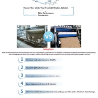Tissu filtrant tissé sur mesure résistant aux acides pour presse à bande, en polyester, pour la déshydratation des boues, résistant à l'usure, durable et imperméable