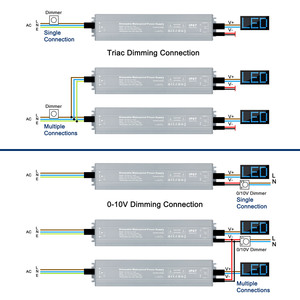 Fuente <span class=keywords><strong>de</strong></span> Alimentación LED IP67 Dali Triac 0/1-10V 12V 24V, Impermeable, 60W 100W 300W 100-240VAC, Regulable, Controlador LED Dali DT8 - Product Image 3