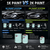 Peinture automobile noire vernie en gros 1K 2K Revêtement de finition automobile Peinture auto Fournisseur d'usine OEM ODM