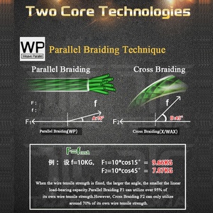 สายเบ็ดตกปลาแบบถัก 9 เส้น OEM ยาว 1000 เมตร ขนาด 0.4-15 เส้น สำหรับ<span class=keywords><strong>ตก</strong></span><span class=keywords><strong>ปลา</strong></span>ในน้ำจืด น้ำเค็ม และตกปลาหิน - Product Image 5