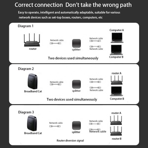 محول مقسم شبكة جيجابت 2 في 1 عالي السرعة RJ45 8P8C وصلة قابس موسع لشبكة القط 5 6 7 8 شبكة - Product Image 4