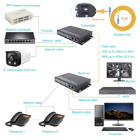 Téléphone RJ11 à 16 ports vers émetteur-récepteur à fibre optique Convertisseur de voix PCM de bureau à fibre optique