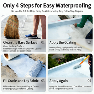 <span class=keywords><strong>Membrana</strong></span> Impermeabilizante Líquida Estándar Nacional para un Revestimiento Impermeable Ecológico de Rápida Formación de Película y Resistencia a la Intemperie - Product Image 4