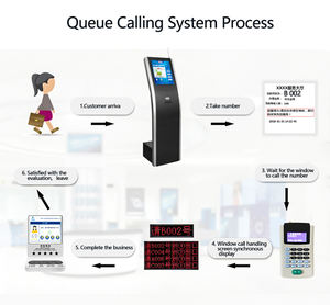 Wintronix YC P03 17/19インチ熱チケット番号印刷ディスプレイキオスクトークンQ番号マシンQMSキューイングシステムチケット - Product Image 4