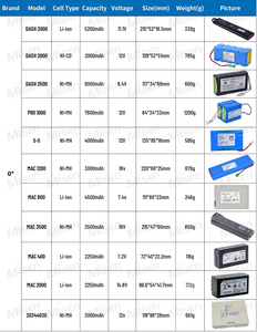 Batería Médica de Iones de Litio de Repuesto de 11.1V 7800mAh <span class=keywords><strong>JW</strong></span>-Y3S-8 para Ventilador Eléctrico Prunus Boaray 5000D 5000C 1000 - Product Image 6