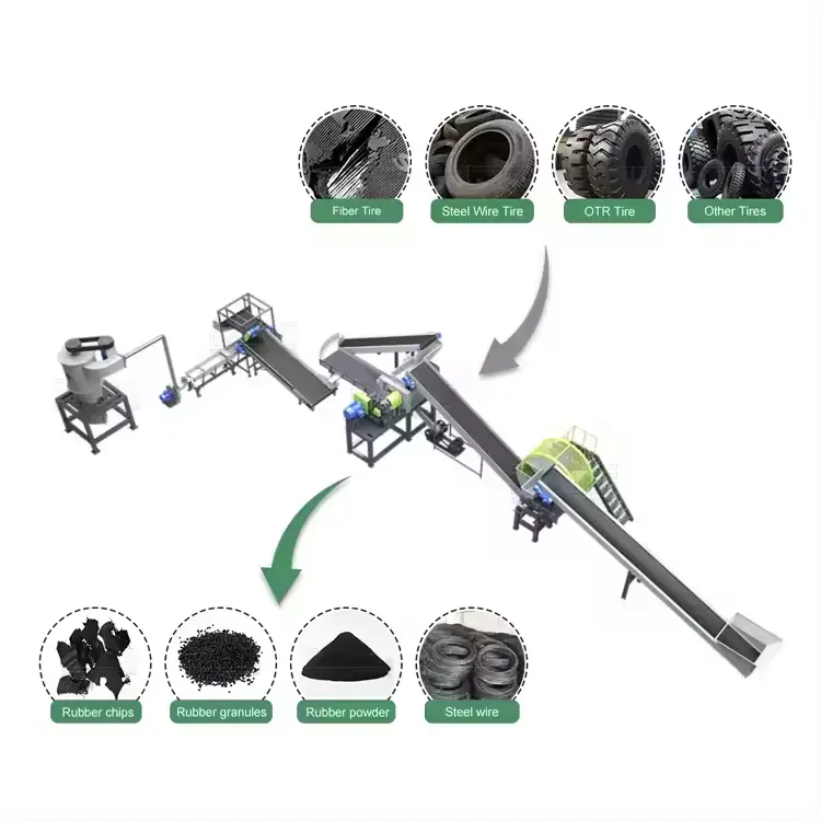 2024ゴム粉末/廃タイヤリサイクルプラントを製造するための自動タイヤリサイクルマシン