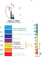 Portable numérique LCD testeur de qualité de l'eau PH mètre stylo nouveau Portable numérique LCD testeur de qualité de l'eau PH mètre stylo pour ODM