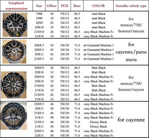 Inventaire 20 21 22 pouces aftermarket forgé jante légère 5x130 5x112 6061 roue de voiture en aluminium forgé pour cayenne panamera manca - Product Image 5
