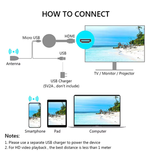 Mirascreen ไร้สายจอแสดงผล WiFi ตัวรับสัญญาณ1080P HD ทีวี <span class=keywords><strong>Miracast</strong></span> AirPlay - Product Image 6