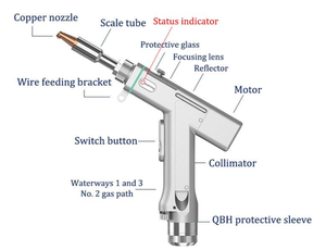 Mới (feilike) 2000W 3000W nóng bán cầm tay kim loại thép không gỉ nhôm đầu hàn laser với dây trung chuyển - Product Image 3