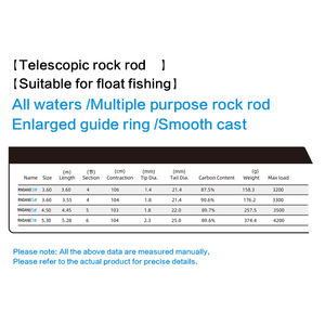 RYOBI RNGANII3 #3,60 varilla de roca telescópica potencia media pesada diámetro interior Extra grande subitable para pesca de caza mayor en aguas profundas - Product Image 6