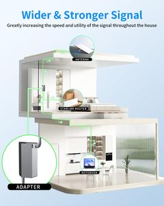 Kết nối mạng cho starlink actuated Gen 2 adapter cắm để RJ45 starlink <span class=keywords><strong>Ethernet</strong></span> Adapter cho vệ tinh Internet V2 - Product Image 4