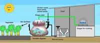 Système de toilettes à biogaz domestique mini pour déchets humains, toilettes portables à biogaz