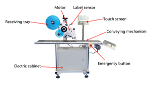 Etiqueteuse automatique intégrée Orshang pour boîtes à cartes Processus d'étiquetage à plat facile à utiliser - Product Image 2