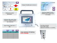 Enregistreur de données sans fil CDH-TEA avec écran tactile couleur LCD 4,3 pouces, station météo étanche IP65, personnalisable OEM, processeur ARM 528 MHz