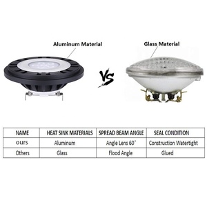 Projecteur extérieur 10W PAR36 COB AC/DC <span class=keywords><strong>IP67</strong></span> étanche Lumière de <span class=keywords><strong>piscine</strong></span> blanc chaud 2700K Lumière de fontaine de jardin Ampoules de <span class=keywords><strong>piscine</strong></span> - Product Image 2