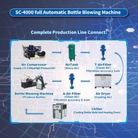 Machine de soufflage de bouteilles PET entièrement automatique à 4 cavités avec PLC, vente directe usine Chine, prix usine, 50-2000 ml