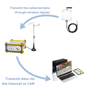 Gateway LoRaWAN Industrial para IoT, 64 Canales, Sensor Inalámbrico de Temperatura para Monitoreo de Temperatura en Cámaras Frigoríficas - Product Image 4