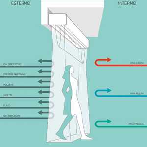 Barriera d'aria centrifuga tecnogas tecnobreeze 120ลมธรรมชาติ da 120ซม. CON telecomando codice 14202 - Product Image 2