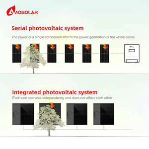 Mejor descuento 600W 800W 1000W 2500W Balcón Inversor solar Microinversor en red Sistema solar Balcón Sistema de montaje solar Sistema - Product Image 5