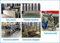 Industriële cassavemeelfabriek, droge methode cassavemeelproductielijn, cassavechips gemalen voor meelproductie