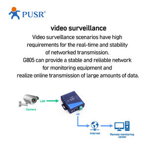 Usariot USR-G805-ECAUX công nghiệp 4G LTE Cat4 <span class=keywords><strong>ROUTER</strong></span> 150Mbps Dual Sim 9-36V PPTP L2TP VPN <span class=keywords><strong>RS232</strong></span> RS485 di làm Wifi kiosk <span class=keywords><strong>POS</strong></span> năng lượng mặt trời - Product Image 3