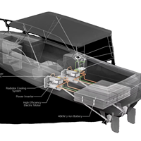 Solutions de propulsions électriques pour les bateaux marins, les machines agricoles et l'électrification des aéroports