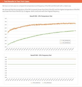 Friendlyelec <span class=keywords><strong>nanopi</strong></span> <span class=keywords><strong>R4S</strong></span> มินิแบบพกพาเราเตอร์ OpenWrt กับ dual-Gbps พอร์ตอีเธอร์เน็ต4GB LPDDR4ที่ใช้ RK3399 SoC สำหรับ IOT - Product Image 6